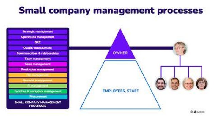 What advantages does the S corporation give to the small business owner?