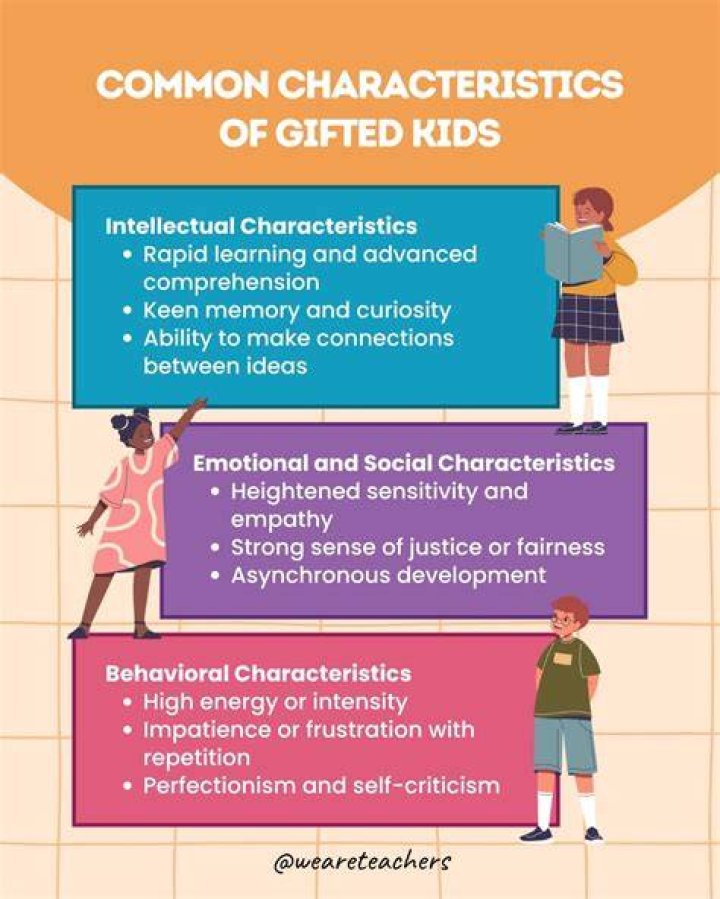 What are signs of being gifted?