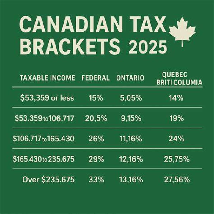 What are the Canadian tax brackets for 2019?