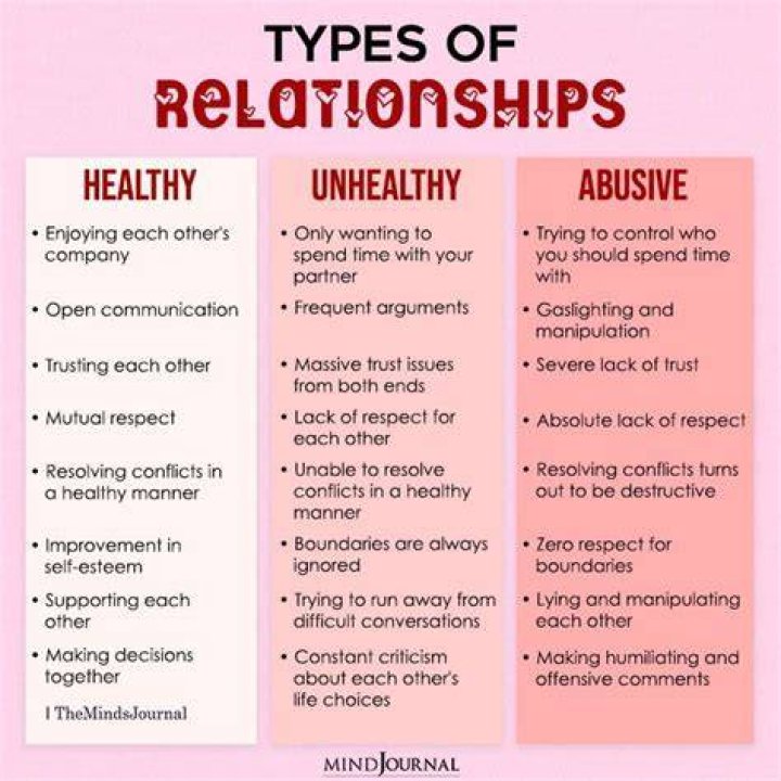 What are the three types of kinship provided by relatives care?
