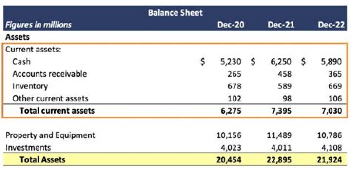 What assets need to be in a trust?