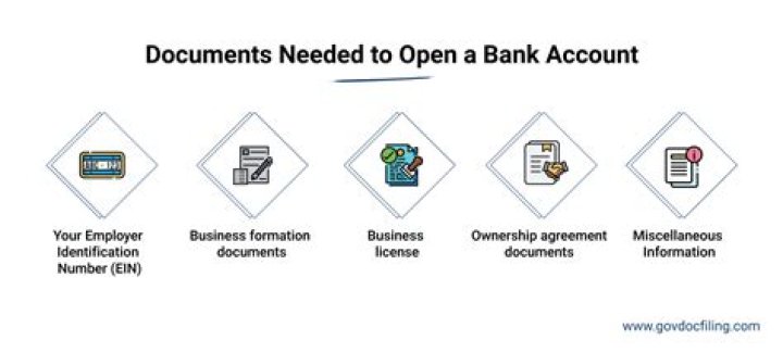 What do I bring to the bank to open a business account?