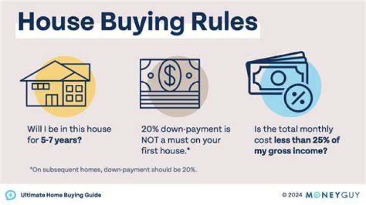 What do I need to know when buying a farm?