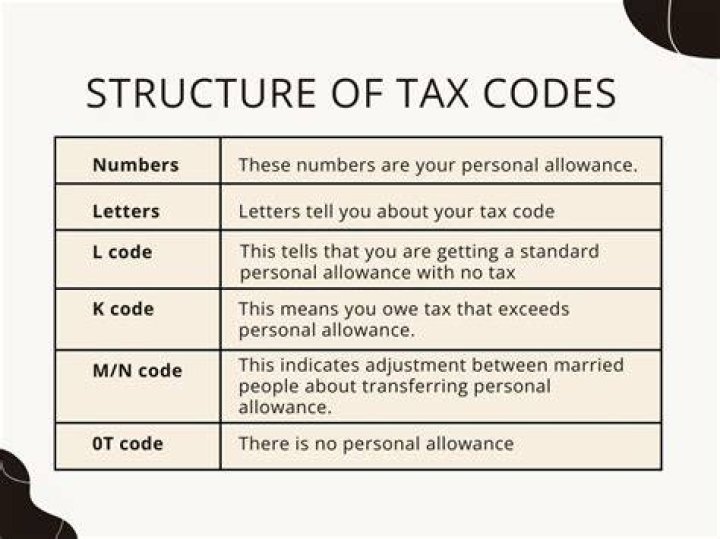 What do K tax codes mean?