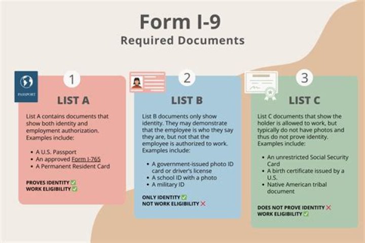 What documents do I need for an online boutique?