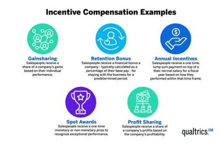 What does it mean to exercise an incentive stock option?