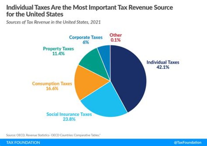 What does it mean when your taxes have been received and being processed?