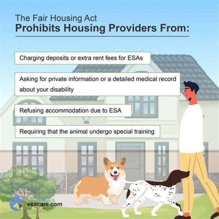 What DOES the Fair Housing Act prohibit?