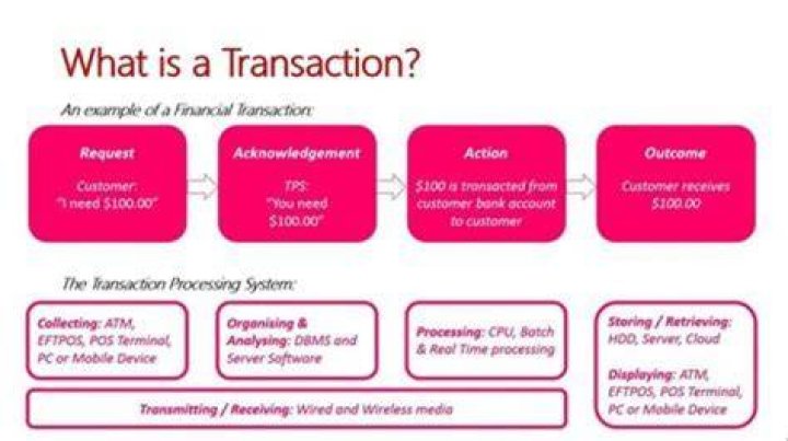 What does transaction mean in bank?