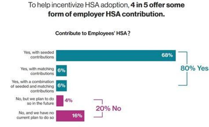 What happens if I accidentally contribute too much to my HSA?
