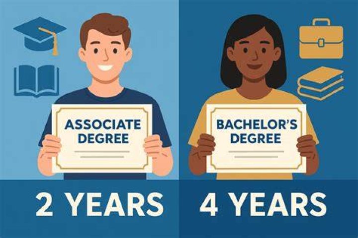 What happens to my student account when I graduate?