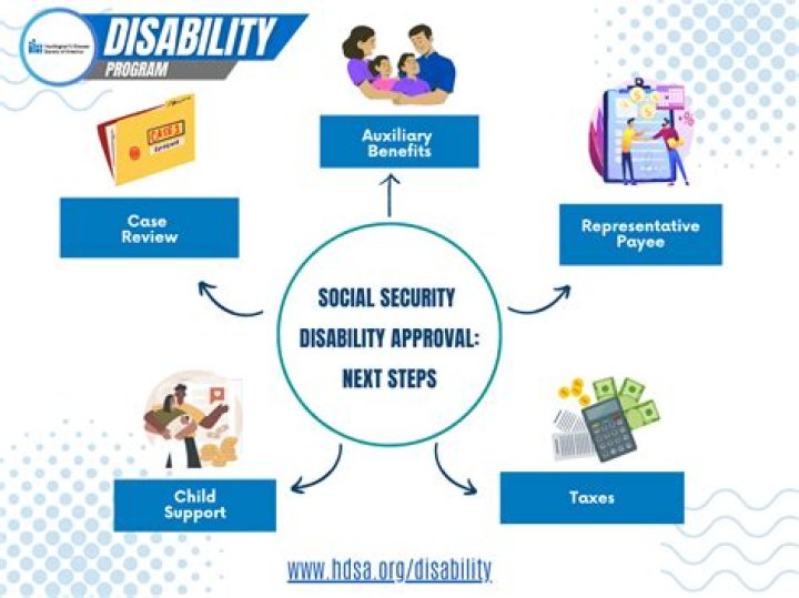What happens to your social security when you turn 66?