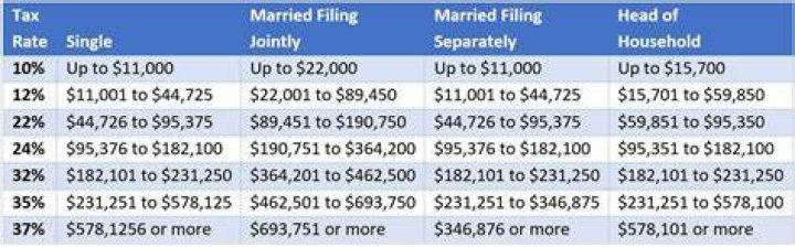 What happens when you file no income tax?