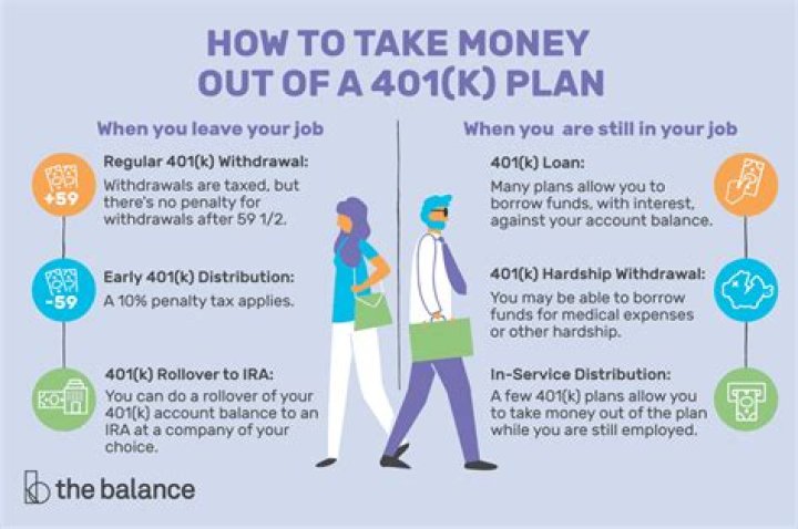 What happens when you take a loan from your 401k?