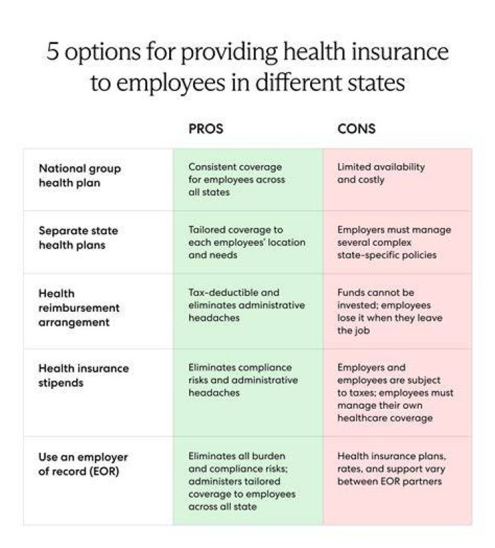 What health insurance company does Walgreens offer employees?