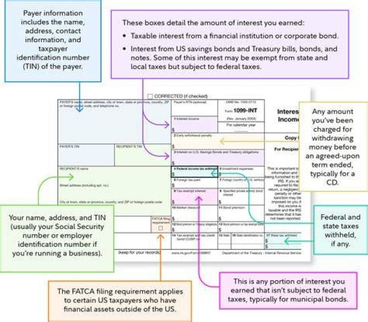 What is a 1099 investment income?