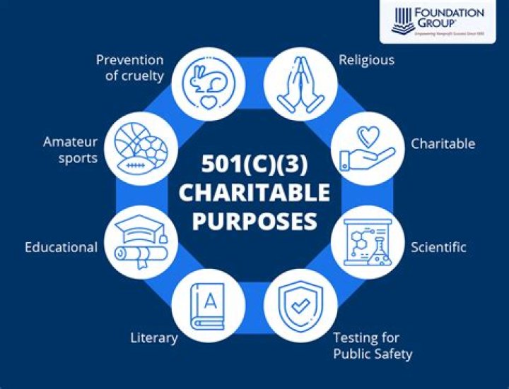 What is a 501c 4?