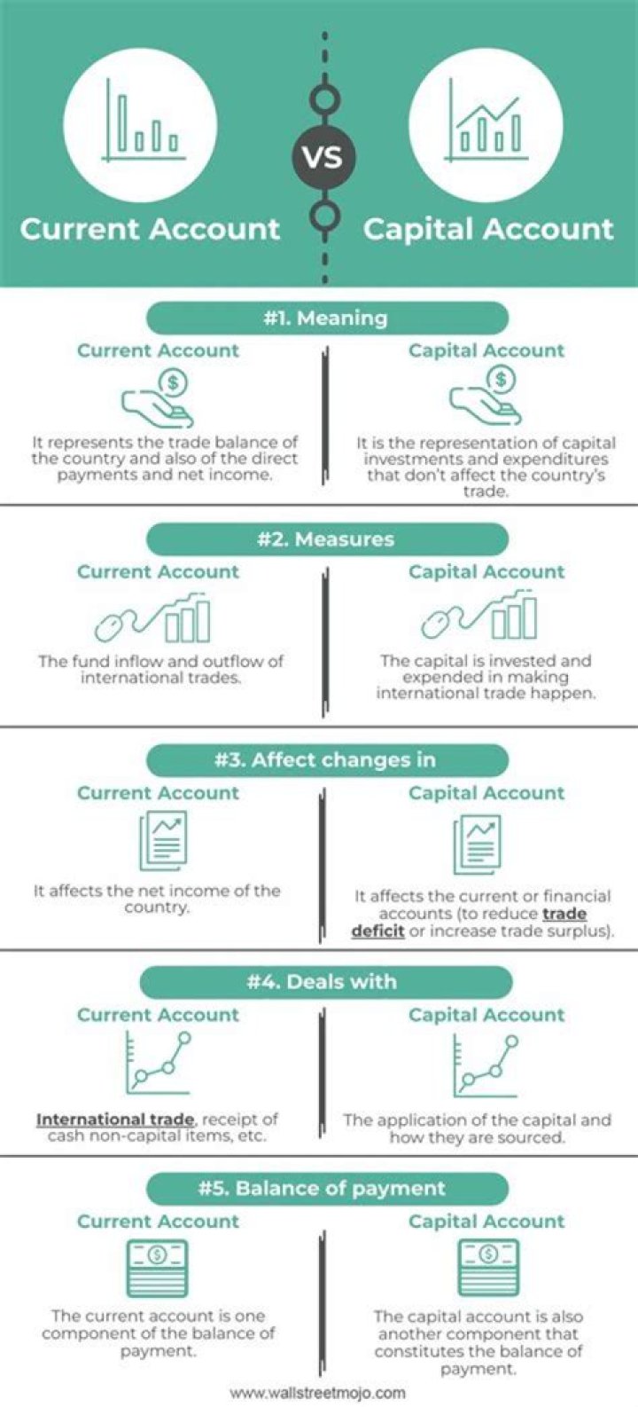 What is a 704 B capital account?