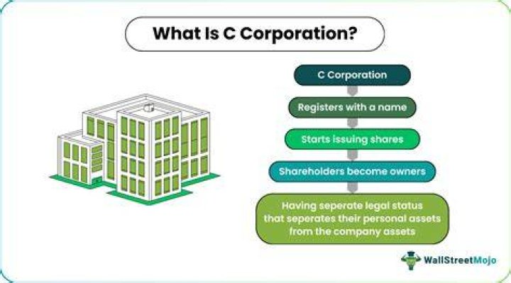 What is a C Corp Corporation?