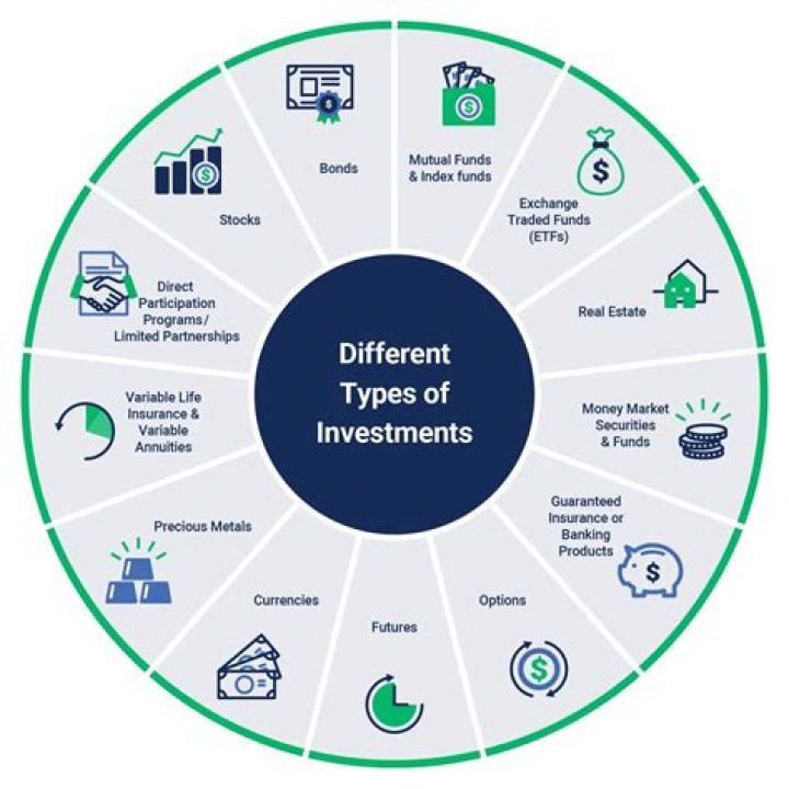What is a Crowdfunded investment?