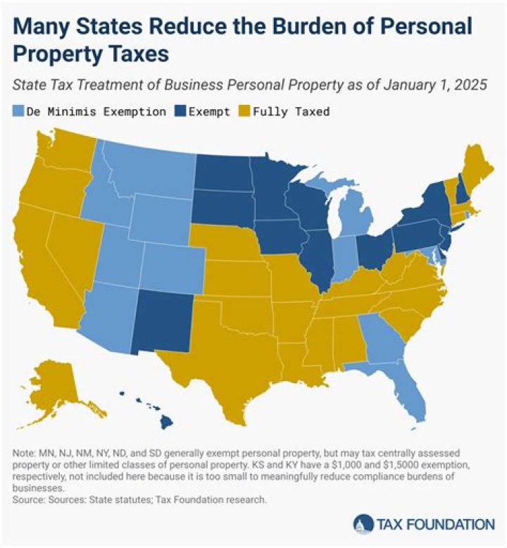 What is a heavy tax burden?