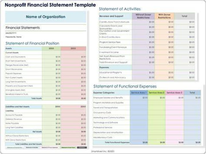 What is a non profit financial statement?