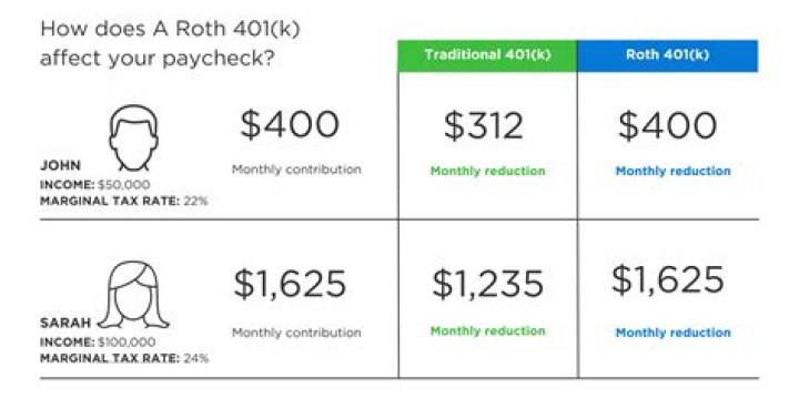 What is a qualified withdrawal from a 401a?