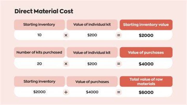 What is included in cost of equipment?