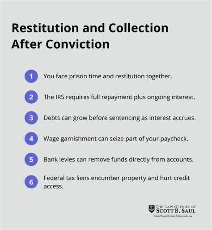 What is IRS restitution?