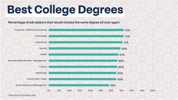 What is it called when a college pays for your education?