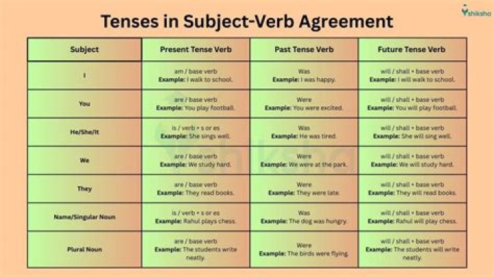 What is not subject to NIIT?
