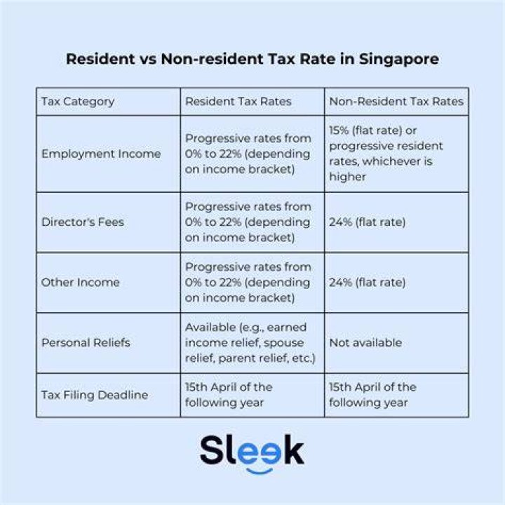 What is resident and non-resident in income tax?
