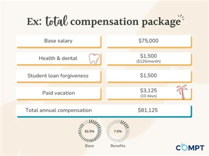 What is service compensation rendered?