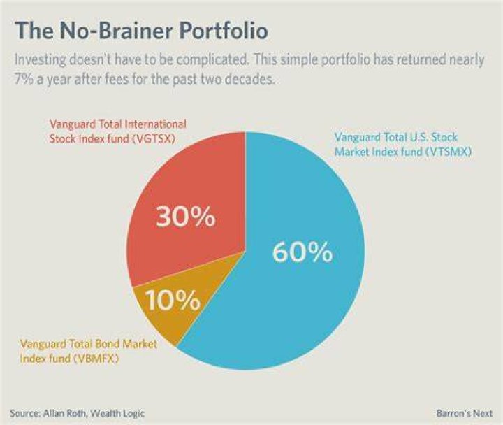 What is the best Vanguard fund for dividends?