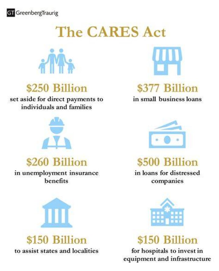 What is the Cares Act for small businesses?