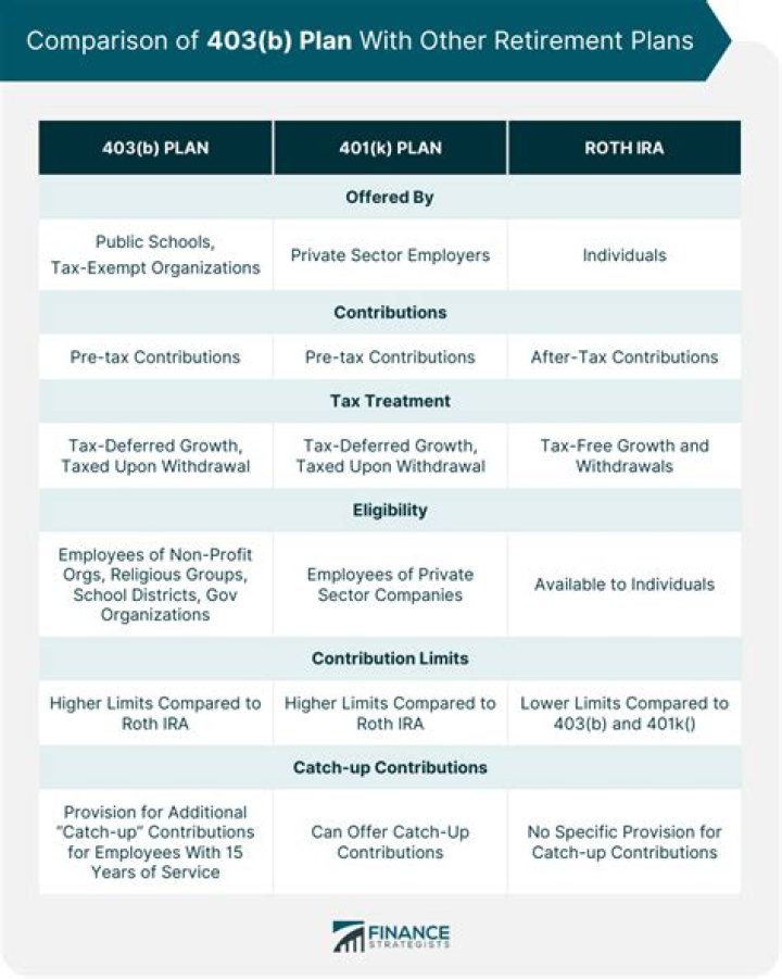 What is the deadline for 403b contributions for 2019?