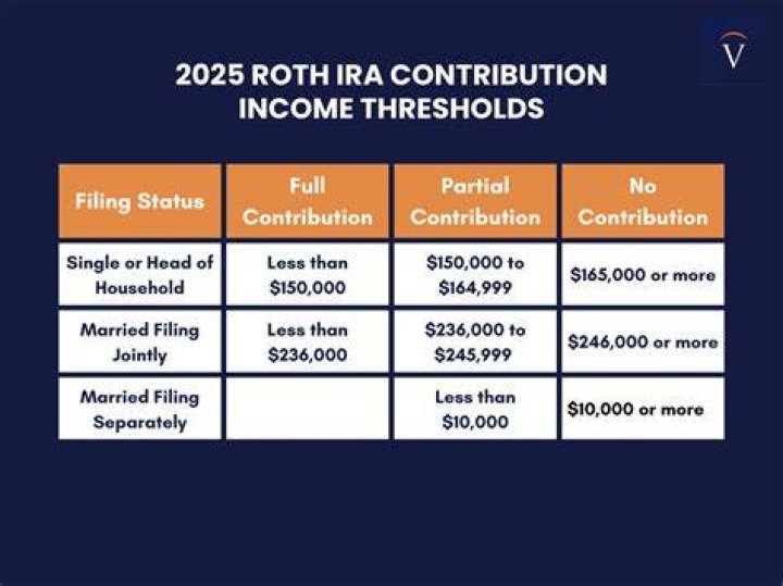 What is the IRA contribution limit for 2018?