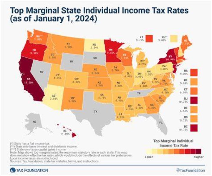 What is the Maine income tax rate for 2020?