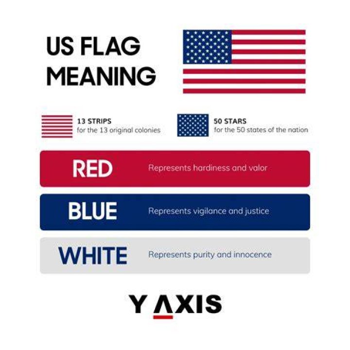 What is the meaning of not sure yet?