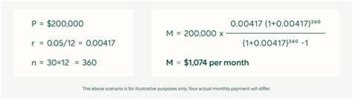 What is the monthly payment for a doctor?