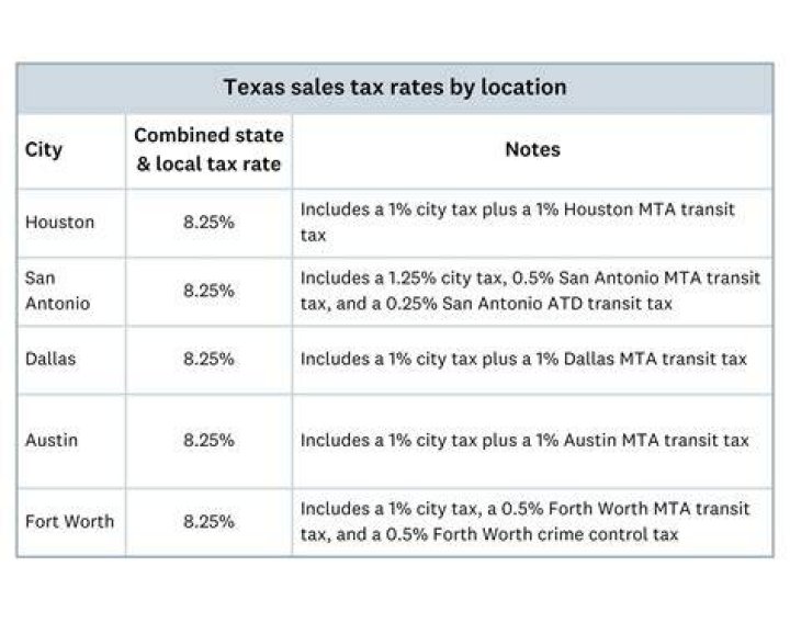 What is the sales tax for Salt Lake City UT?