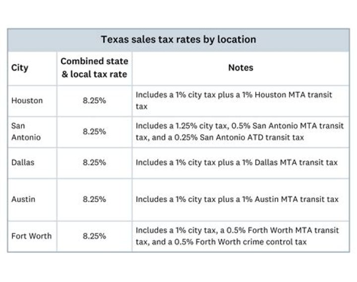 What is the sales tax on a used car in Virginia?