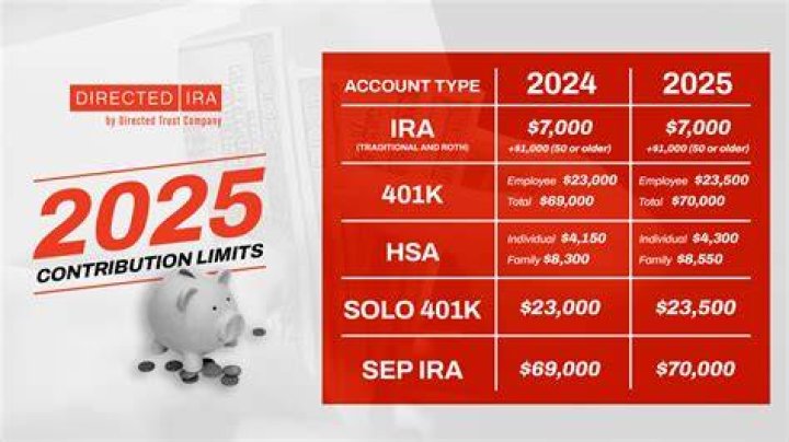 What is the SIMPLE IRA contribution for 2021?