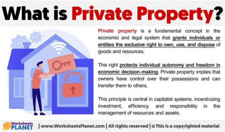 What is titled property?