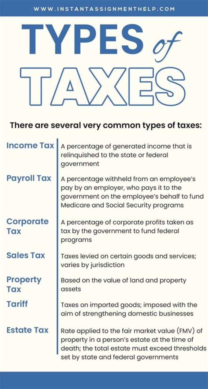 What kinds of taxes are included in the retail prices of the goods and services?