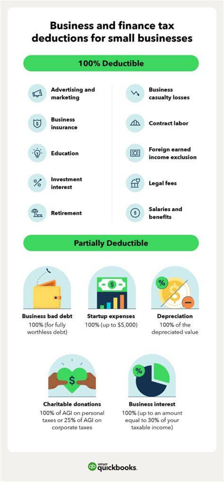 What nonprofits are tax deductible?