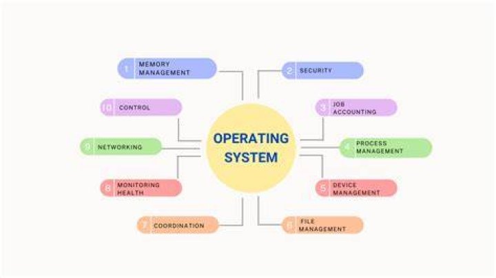 What operating system is Mac up to?