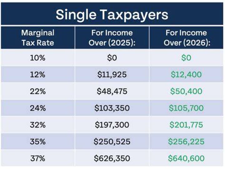 What options does the taxpayer have when his her account is in IRS collections?