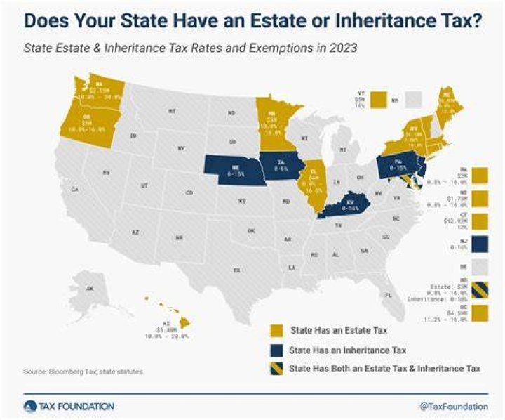 What percentage of an estate does a Trustee get?