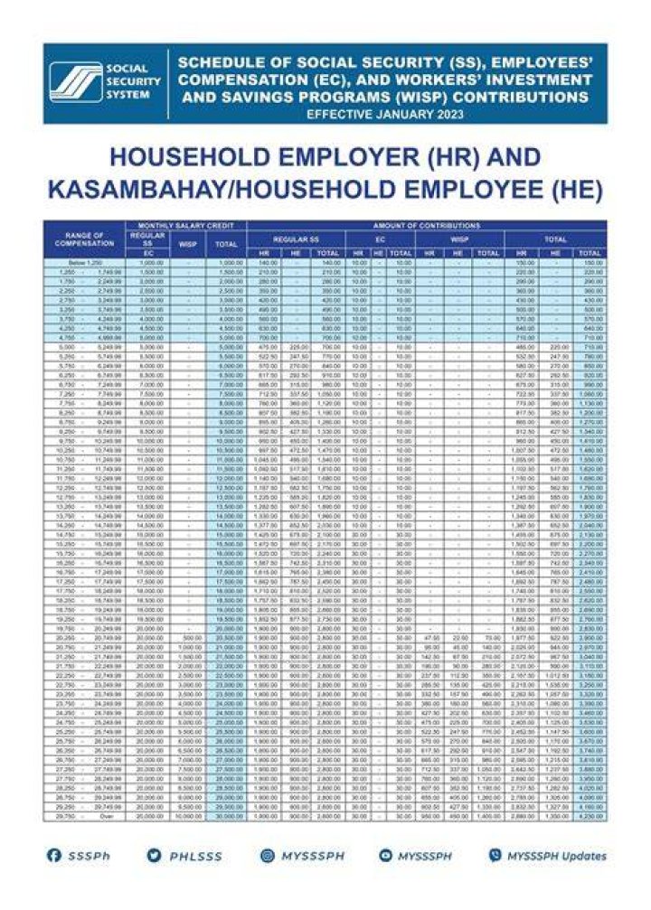 What qualifies as household employee?
